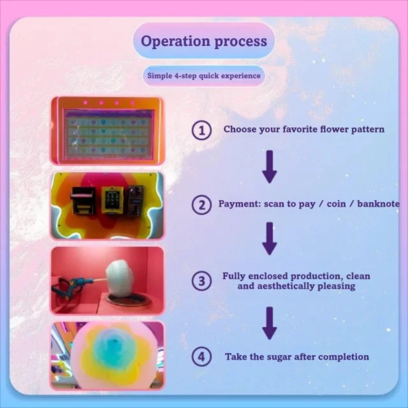 Máquina expendedora de algodón - Candy Vending Machine reseña y precio
